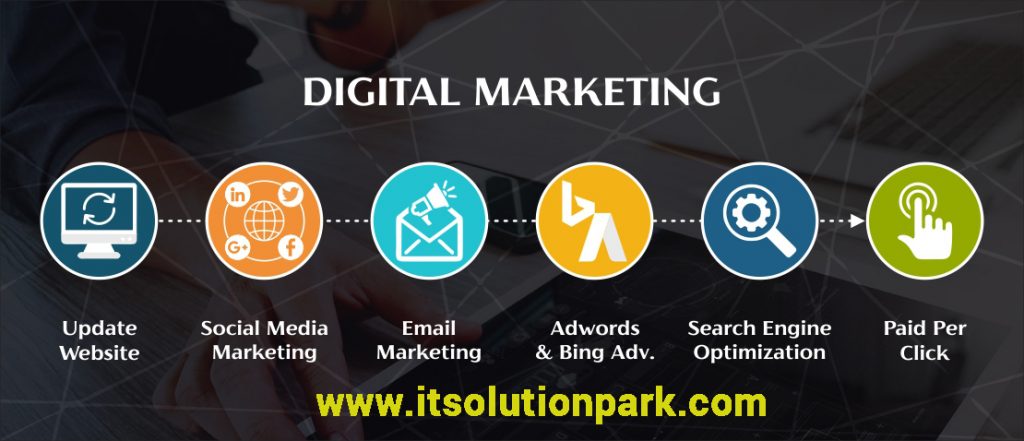 Digital Marketing 4 seo,digital marketing,online marketing, search engine optimization