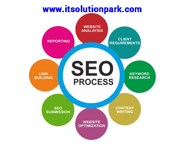 Search Engine Optimization 4 Search Engine Optimization, SEO, Digital Marketing, IT Solution Park
